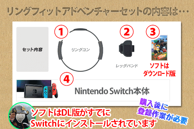 ????本体セット】Nintendo Switch リングフィットアドベンチャーセット発売【内容は？】 - KAKKON.NET